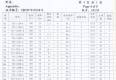 YE3系列電機CQC認證