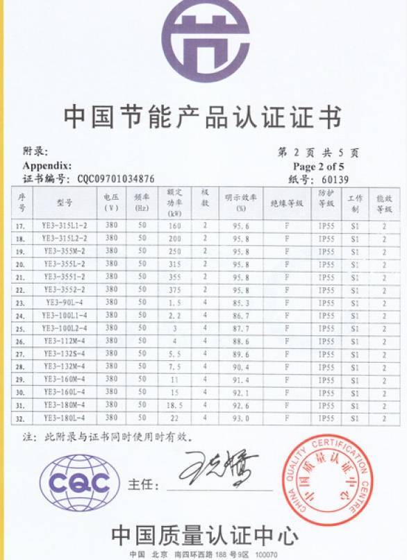 YE3系列電機CQC認證
