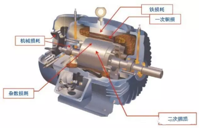 電機(jī)能效測試