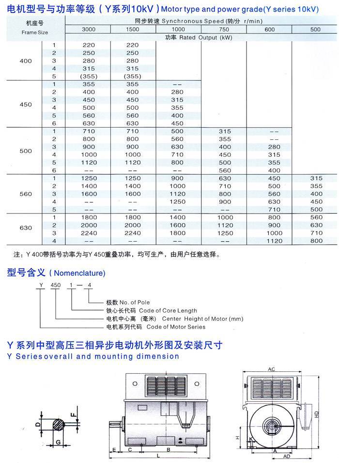 中型高壓三相異步電動(dòng)機(jī)型號(hào)與功率等級(jí)