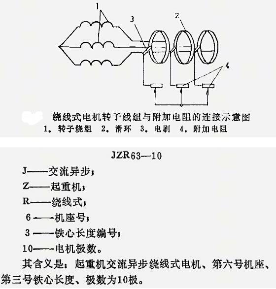起重電機(jī)型號說明